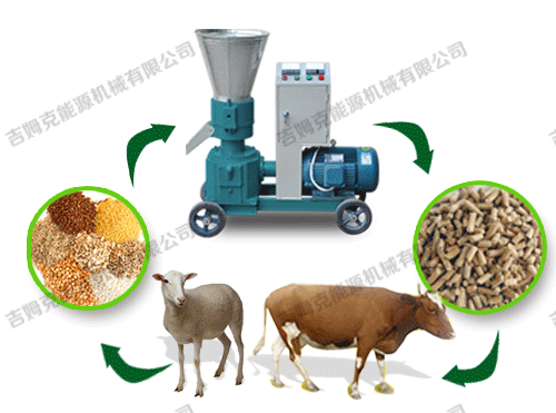 顆粒機、動物、顆粒